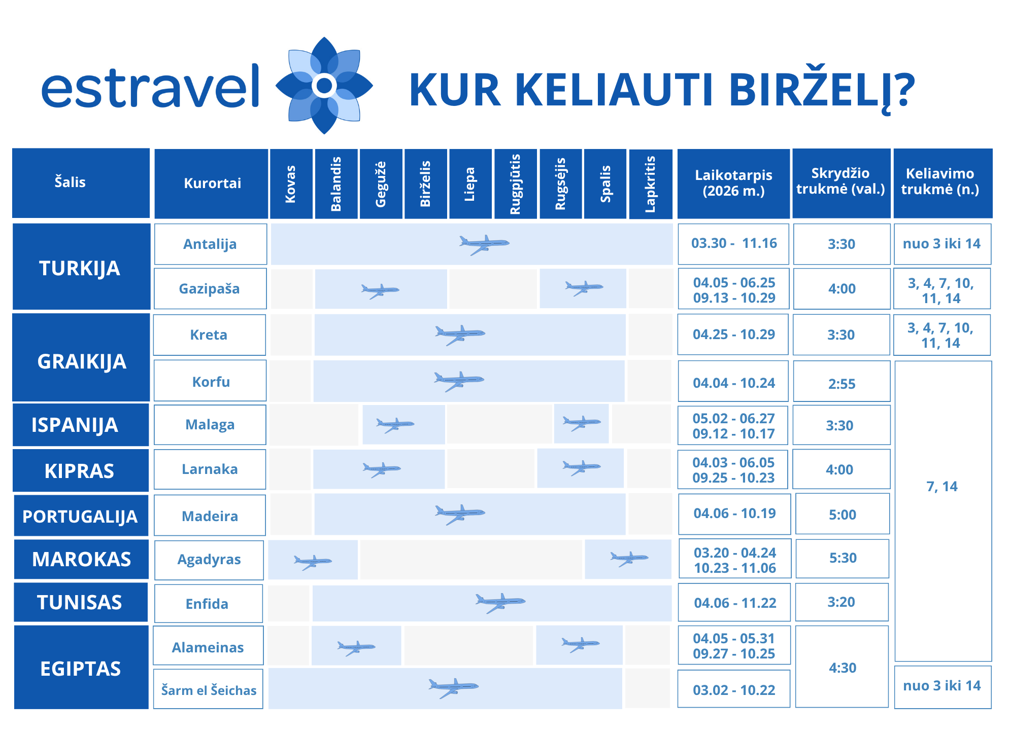 Kur keliauti birželį