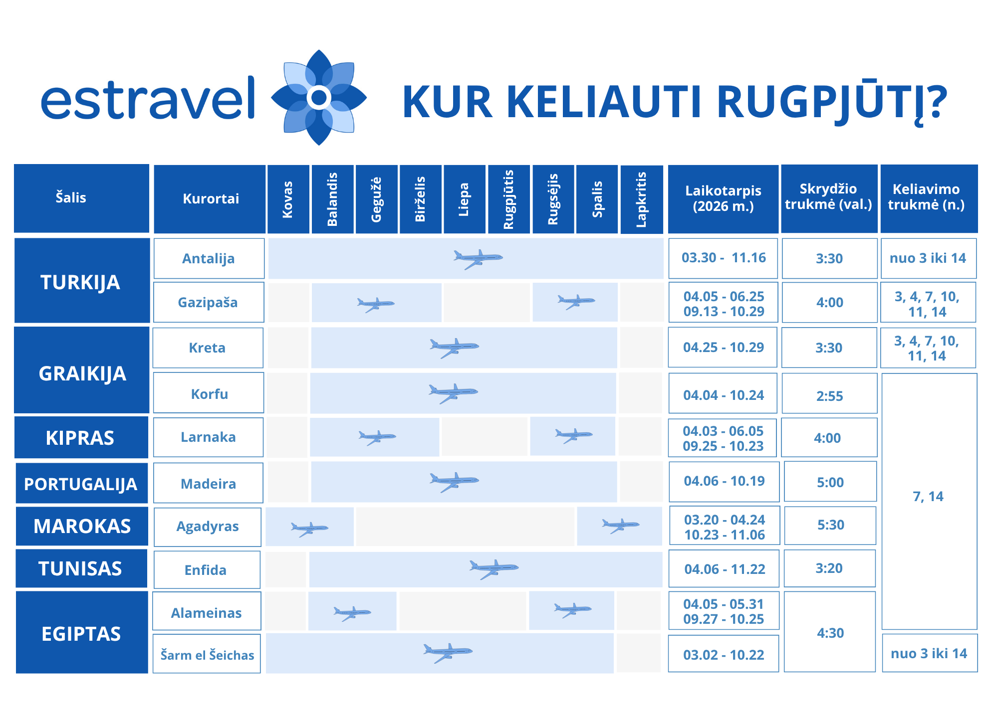 Kur keliauti rugpjūtį