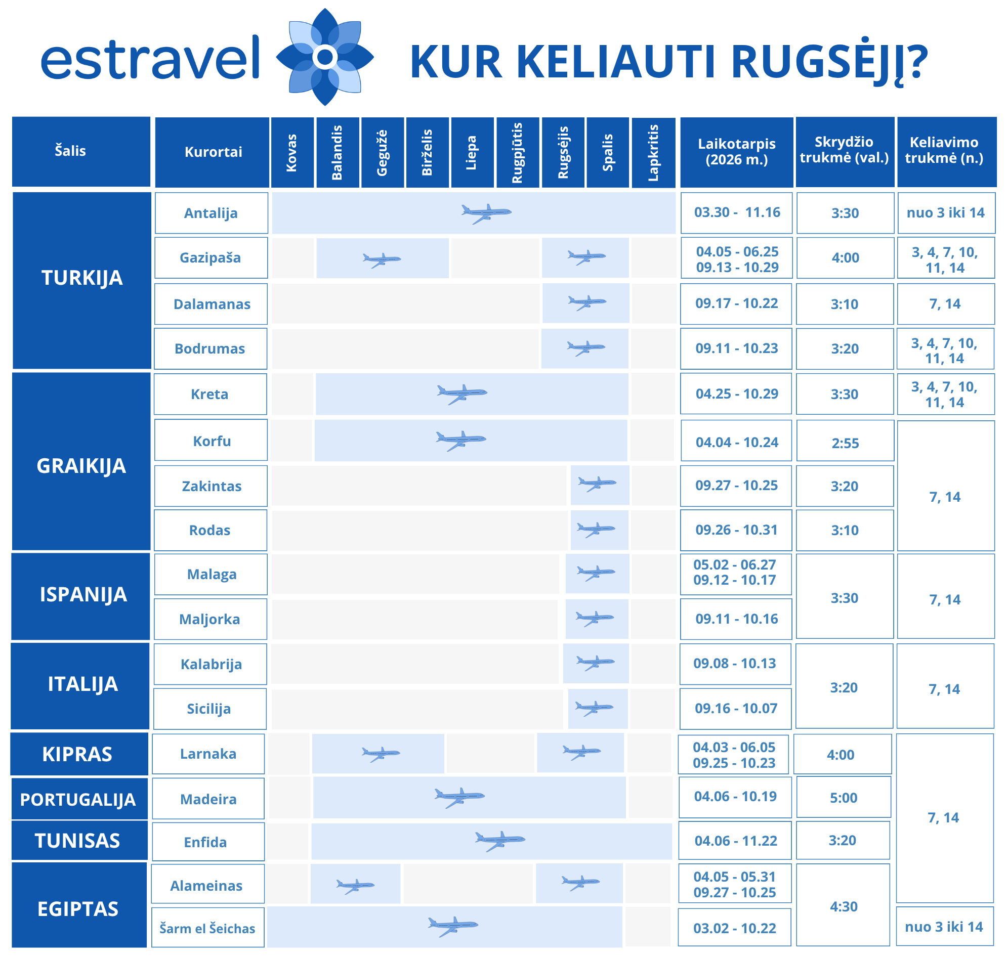 Kur keliauti rugsėjį
